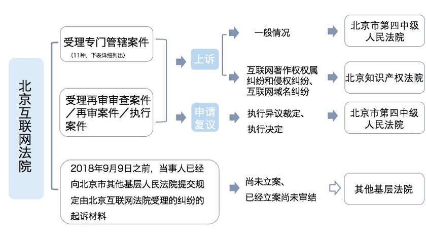 指定管辖与专门管辖